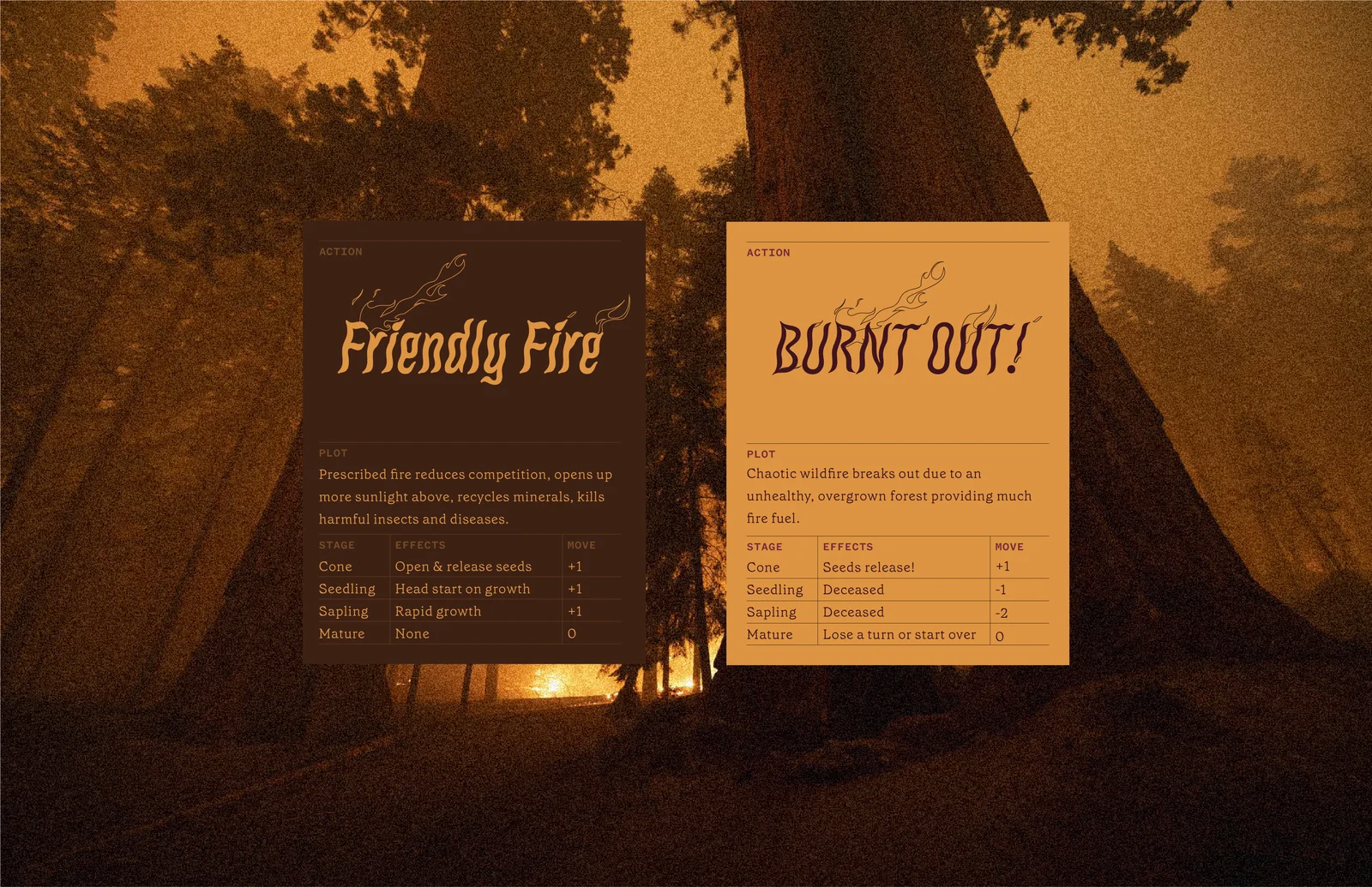 Game of Cones: Friendly Fire and Burnt Out Cards